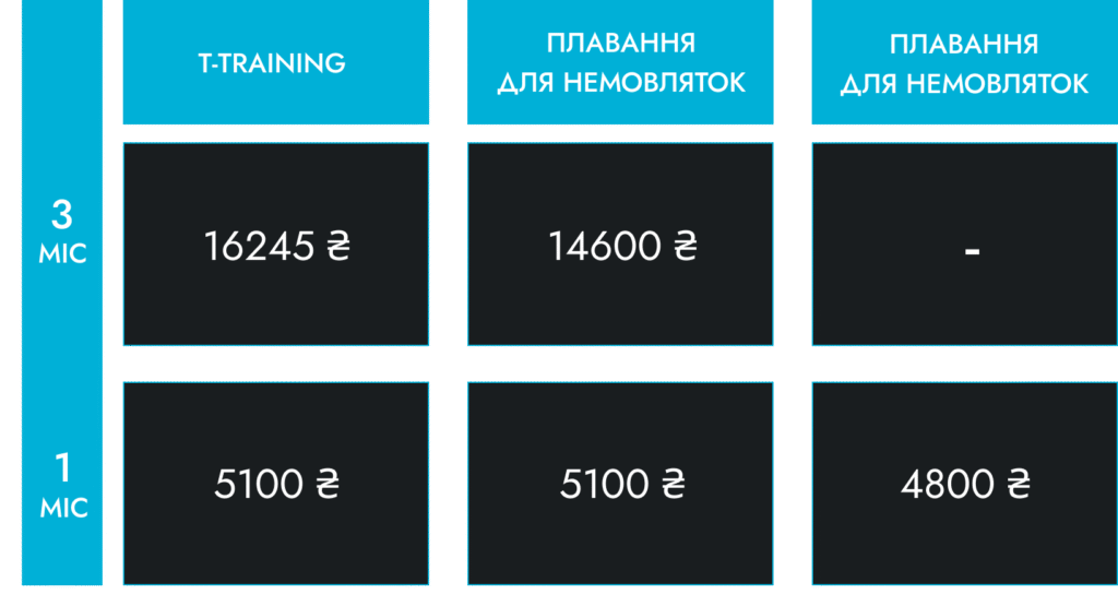 Грудничковое плавание в Одессе Ark Spa Грудничковое плавание в Одессе