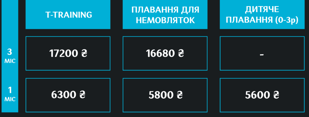 Плавання для немовлят в Одесі